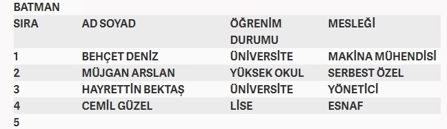 İşte MHP'nin milletvekilliği aday listesi 79