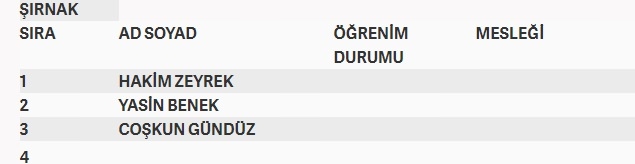 İşte MHP'nin milletvekilliği aday listesi 80