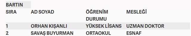 İşte MHP'nin milletvekilliği aday listesi 81