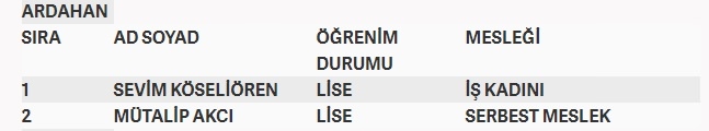İşte MHP'nin milletvekilliği aday listesi 82
