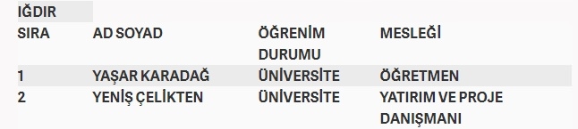 İşte MHP'nin milletvekilliği aday listesi 83
