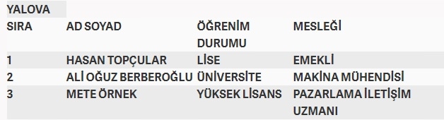 İşte MHP'nin milletvekilliği aday listesi 84