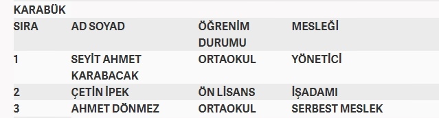 İşte MHP'nin milletvekilliği aday listesi 85