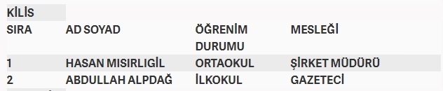 İşte MHP'nin milletvekilliği aday listesi 86