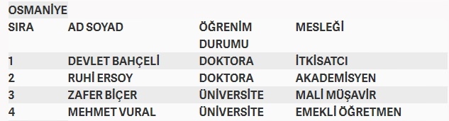 İşte MHP'nin milletvekilliği aday listesi 87