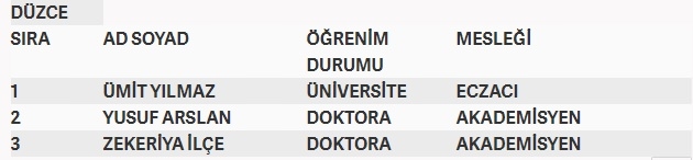 İşte MHP'nin milletvekilliği aday listesi 88