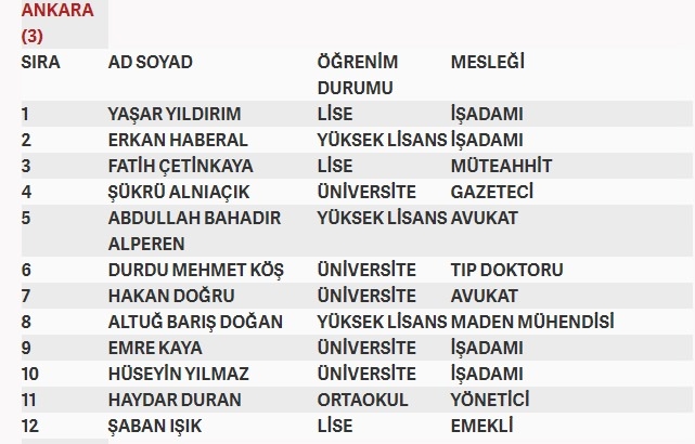İşte MHP'nin milletvekilliği aday listesi 9