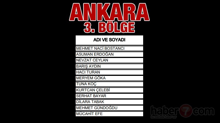 AK Parti'nin milletvekili adayları belli oldu 11