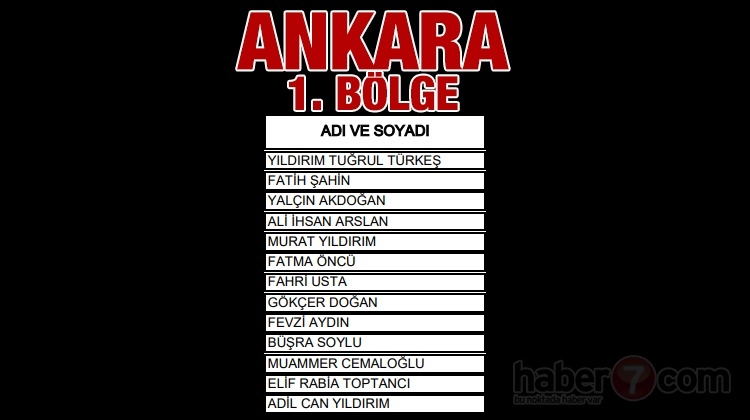 AK Parti'nin milletvekili adayları belli oldu 9