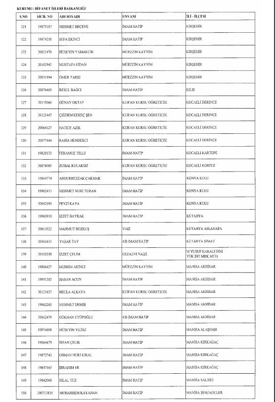 Son OHAL KHK'sı ile ihraç edilenlerin tam listesi 10
