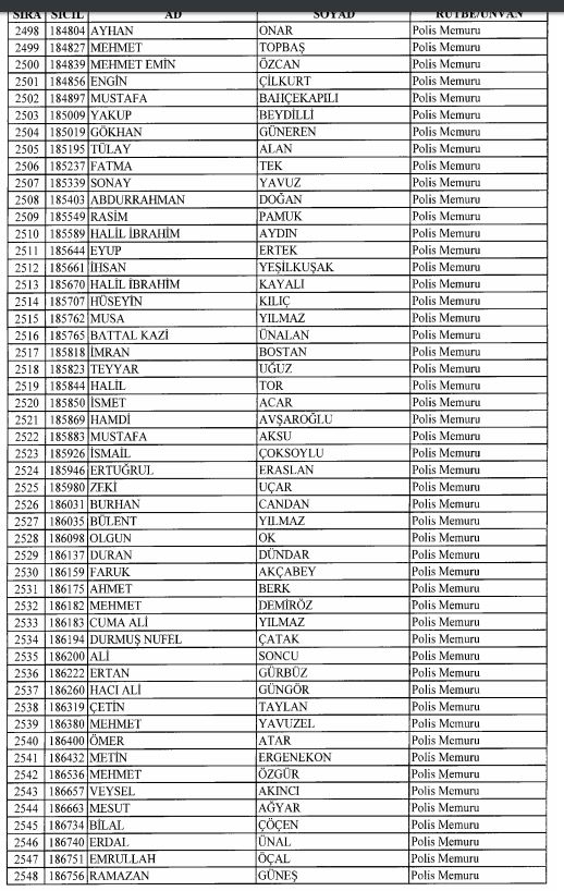 Son OHAL KHK'sı ile ihraç edilenlerin tam listesi 100