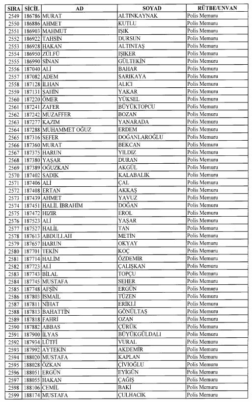 Son OHAL KHK'sı ile ihraç edilenlerin tam listesi 101