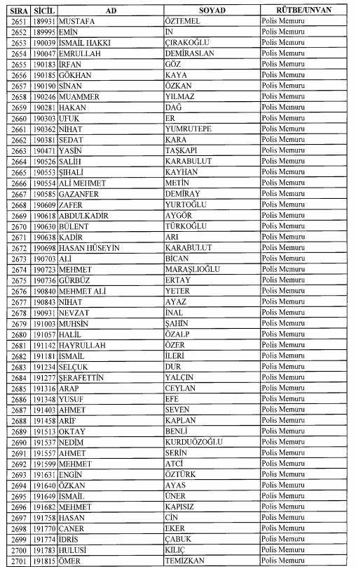 Son OHAL KHK'sı ile ihraç edilenlerin tam listesi 103