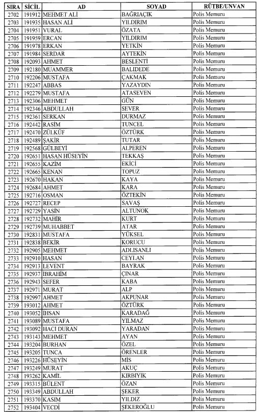Son OHAL KHK'sı ile ihraç edilenlerin tam listesi 104