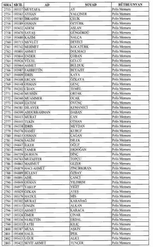 Son OHAL KHK'sı ile ihraç edilenlerin tam listesi 105