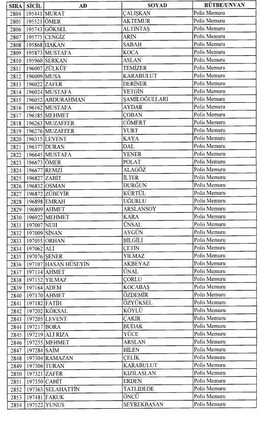 Son OHAL KHK'sı ile ihraç edilenlerin tam listesi 106