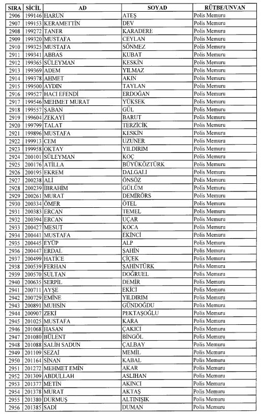 Son OHAL KHK'sı ile ihraç edilenlerin tam listesi 108