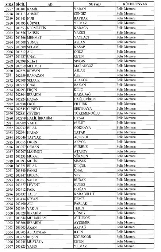 Son OHAL KHK'sı ile ihraç edilenlerin tam listesi 109