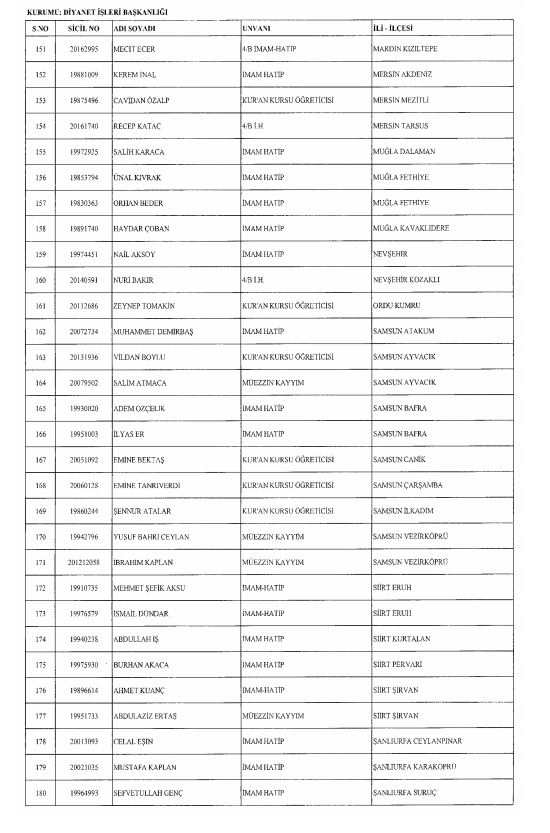 Son OHAL KHK'sı ile ihraç edilenlerin tam listesi 11