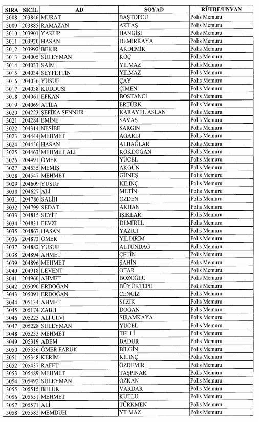 Son OHAL KHK'sı ile ihraç edilenlerin tam listesi 110