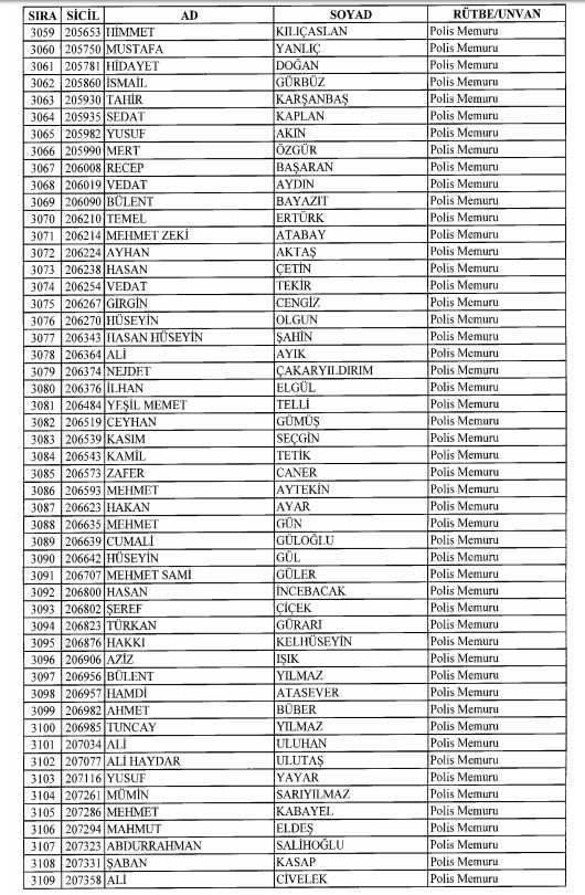 Son OHAL KHK'sı ile ihraç edilenlerin tam listesi 111