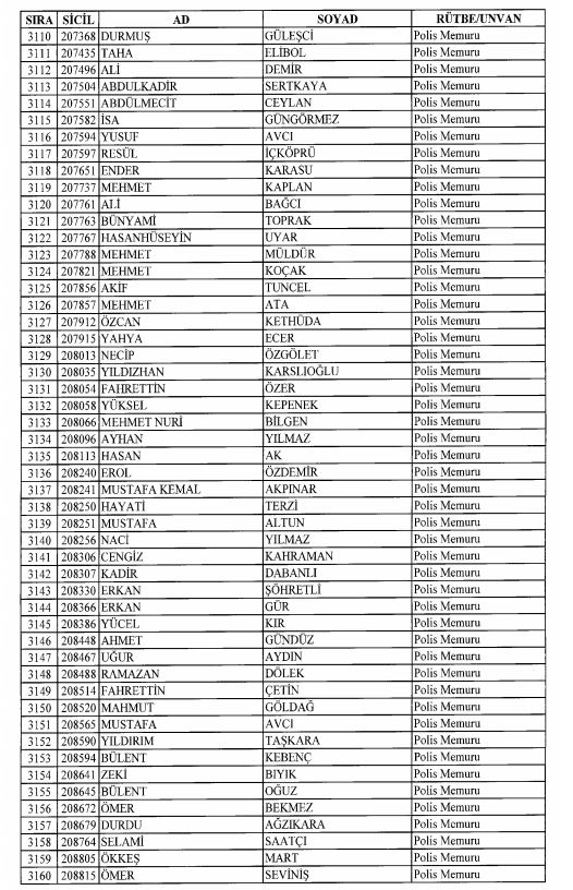 Son OHAL KHK'sı ile ihraç edilenlerin tam listesi 112