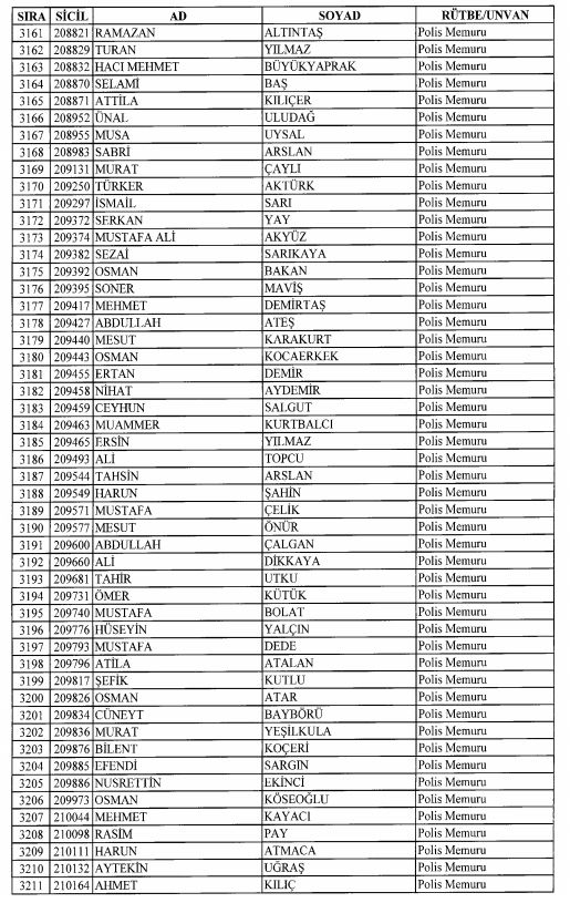 Son OHAL KHK'sı ile ihraç edilenlerin tam listesi 113
