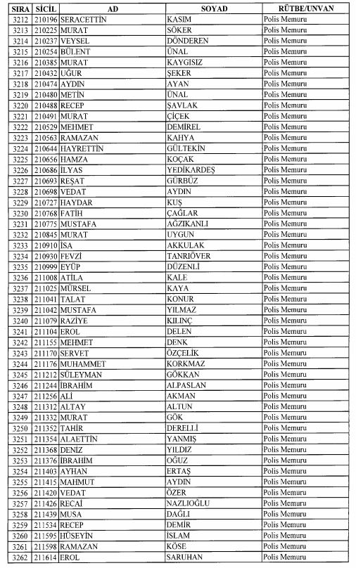 Son OHAL KHK'sı ile ihraç edilenlerin tam listesi 114