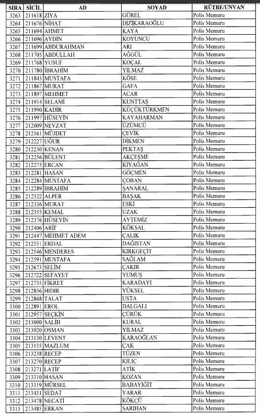 Son OHAL KHK'sı ile ihraç edilenlerin tam listesi 115