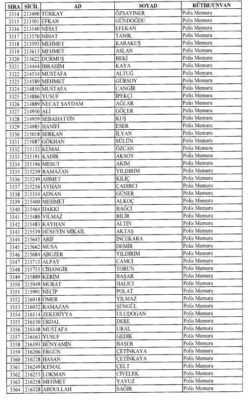 Son OHAL KHK'sı ile ihraç edilenlerin tam listesi 116