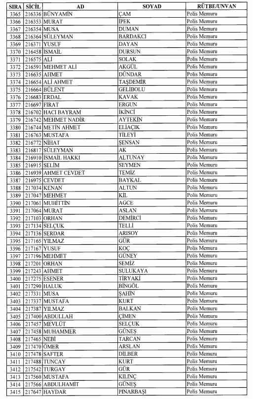 Son OHAL KHK'sı ile ihraç edilenlerin tam listesi 117