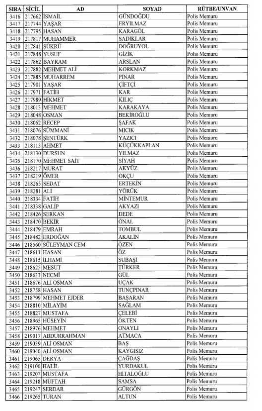 Son OHAL KHK'sı ile ihraç edilenlerin tam listesi 118