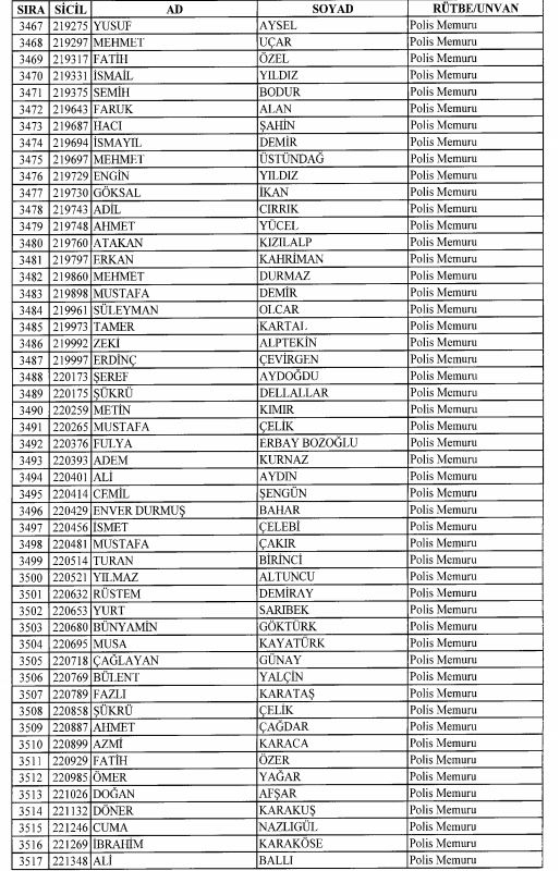 Son OHAL KHK'sı ile ihraç edilenlerin tam listesi 119