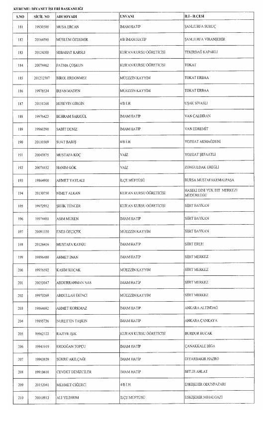 Son OHAL KHK'sı ile ihraç edilenlerin tam listesi 12
