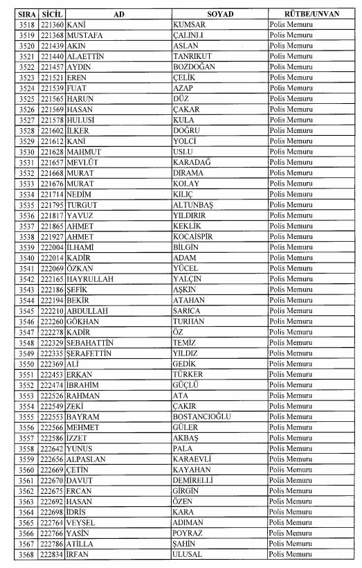 Son OHAL KHK'sı ile ihraç edilenlerin tam listesi 120