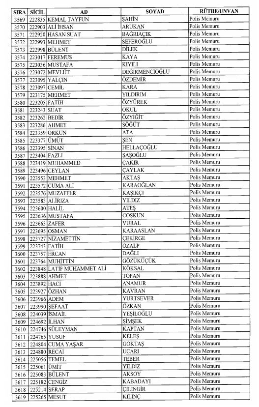 Son OHAL KHK'sı ile ihraç edilenlerin tam listesi 121