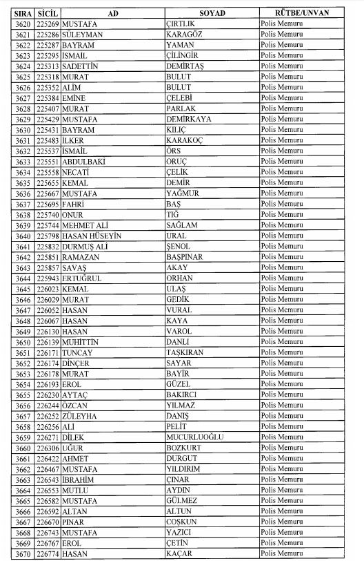 Son OHAL KHK'sı ile ihraç edilenlerin tam listesi 122