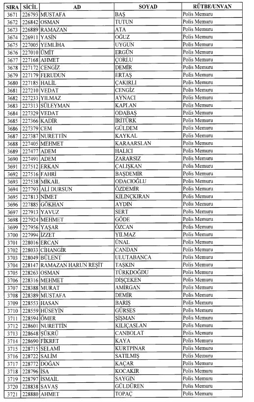 Son OHAL KHK'sı ile ihraç edilenlerin tam listesi 123