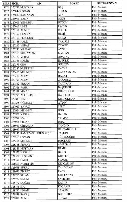 Son OHAL KHK'sı ile ihraç edilenlerin tam listesi 123
