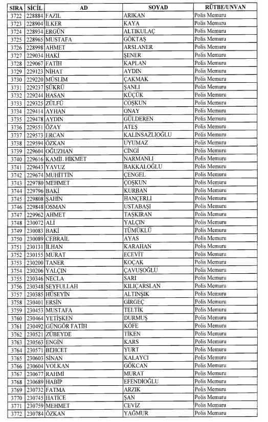 Son OHAL KHK'sı ile ihraç edilenlerin tam listesi 124