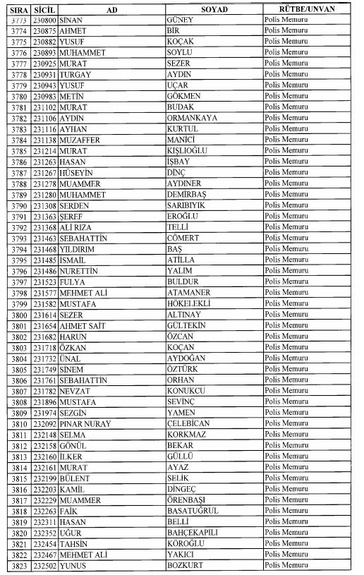 Son OHAL KHK'sı ile ihraç edilenlerin tam listesi 125