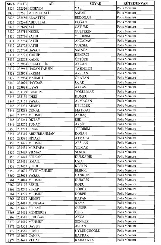 Son OHAL KHK'sı ile ihraç edilenlerin tam listesi 126