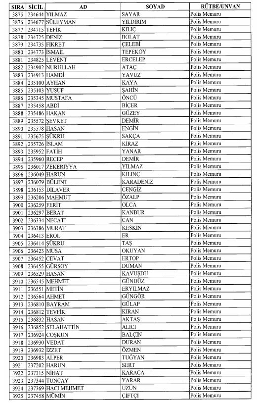 Son OHAL KHK'sı ile ihraç edilenlerin tam listesi 127