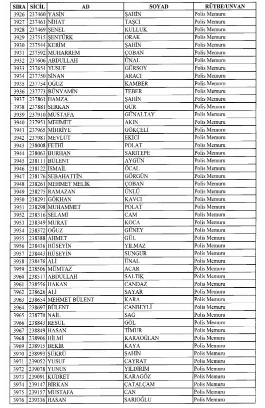 Son OHAL KHK'sı ile ihraç edilenlerin tam listesi 128
