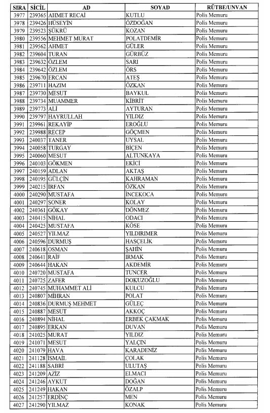 Son OHAL KHK'sı ile ihraç edilenlerin tam listesi 129