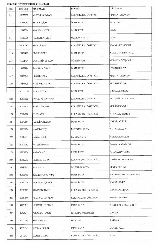 Son OHAL KHK'sı ile ihraç edilenlerin tam listesi 13