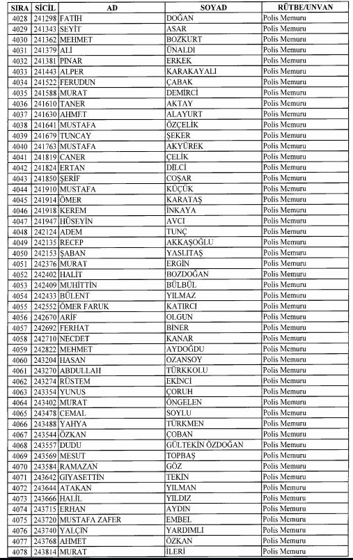 Son OHAL KHK'sı ile ihraç edilenlerin tam listesi 130