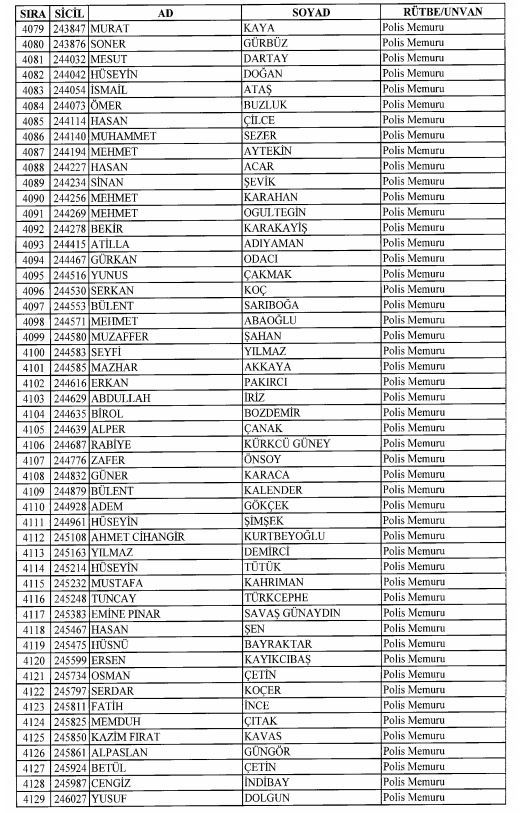 Son OHAL KHK'sı ile ihraç edilenlerin tam listesi 131