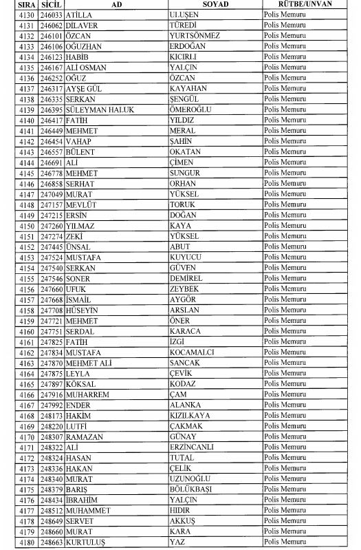 Son OHAL KHK'sı ile ihraç edilenlerin tam listesi 132