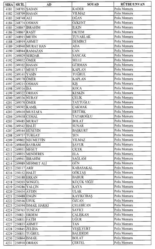 Son OHAL KHK'sı ile ihraç edilenlerin tam listesi 133